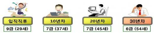 ▲출처=안전행정부 보도자료