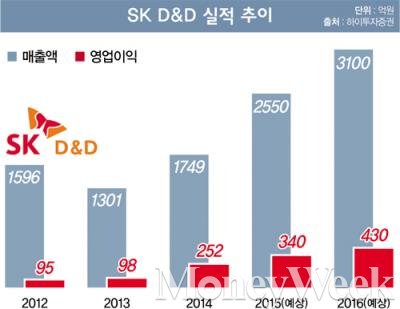 Stock 상장 앞둔 Sk D D 어디까지 갈까 머니s