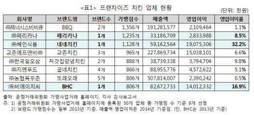 치느님이 치레기 되고 있는 이유 | 인스티즈