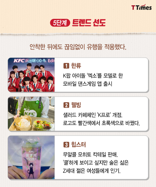국민치킨 이미지