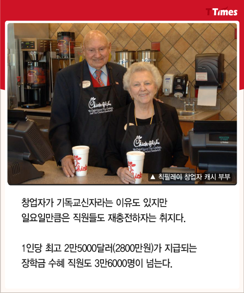 국민치킨 이미지