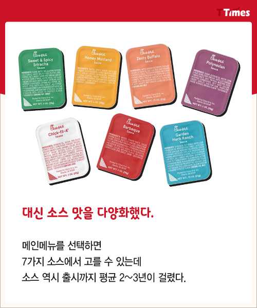 국민치킨 이미지