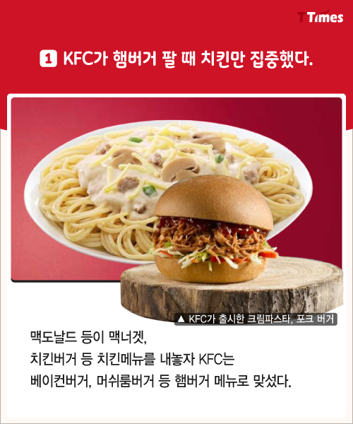 국민치킨 이미지