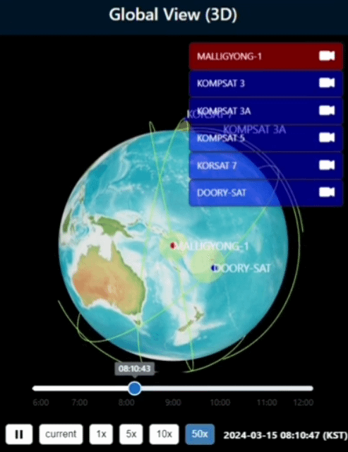 한국 425 프로젝트 군용 정찰위성 1호(KORSAT7)와 북한 만리경 1호(MALLIGYONG-1)가 15일에도 우주 공간에서 조우하는 모습. 또다른 정찰위성(DOORY-SAT)도 주기적으로 만리경과 만난다. / 영상=스페이스맵