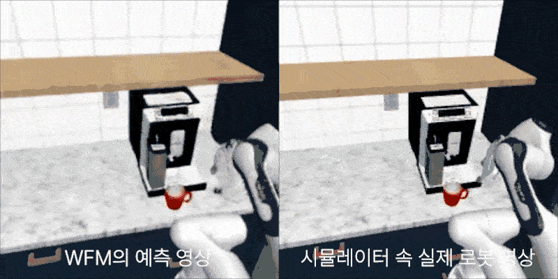  NC AI가 16일 로봇 지능의 핵심인 '월드 파운데이션 모델을 성공적으로 시연하는 모습. 이미지1은 NC AI의 WFM이 예측한 영상(좌측)과 로봇이 시뮬레이터에서 실제로 움직인 영상(우측). 이미지 2는 WFM을 통해 생성한 원본영상(좌측 상단)을 기반으로 다양한 합성 영상 데이터를 생성한 모습/사진제공=NC AI