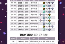 2025-2026 WKBL 포스트시즌, 4월 8일 막 올린다...'정규리그 우승' KB 상대할 4위는 누구?