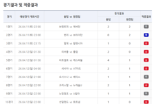 [토토 투데이] ‘약 5억 4천만 원 이월’…축구토토 승무패 23회차 적중결과 발표