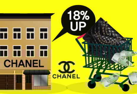 명품 샤넬의 소비심리학