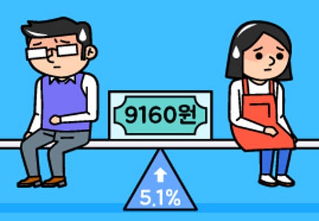 최저임금 1만원은 없었다