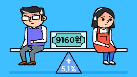 최저임금 1만원은 없었다