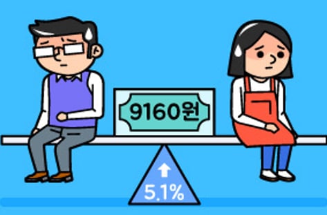최저임금 1만원은 없었다