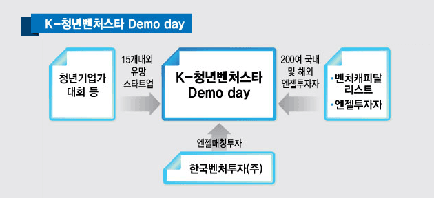 K-청년벤처스타 Demo day