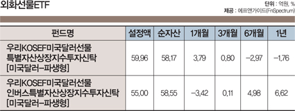 출렁이는 환율로 돈 버는 법