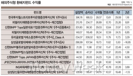 출렁이는 환율로 돈 버는 법