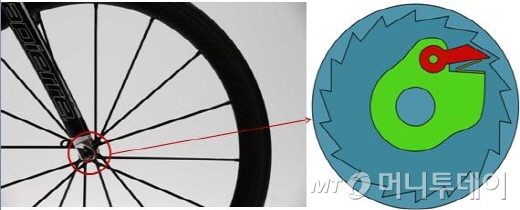 예능 자전거 페달