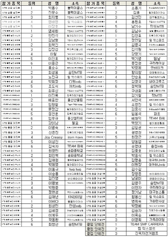 홍천 자전거 대회 홍천 자전거 대회