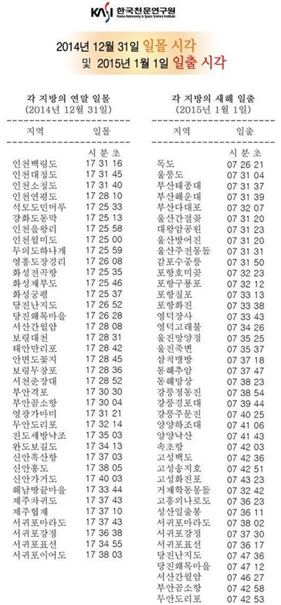 '일출시간 조회'/사진=한국천문연구원이 공개한 일출·일몰시각 표