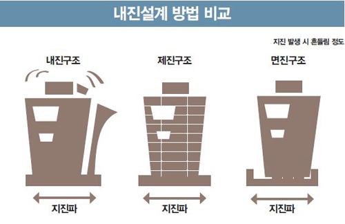 [부동산S토리] 대한민국, 지진에 안전합니까