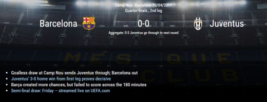 유벤투스 바르셀로나. /자료=UEFA 챔피언스리그 홈페이지 캡처