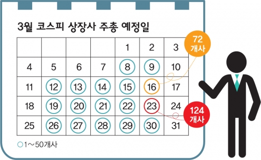 [소액주주 시대] ②'가짜 위임·총회꾼·먹튀' 판칠라