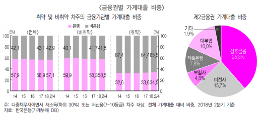 자전거 시장 형황