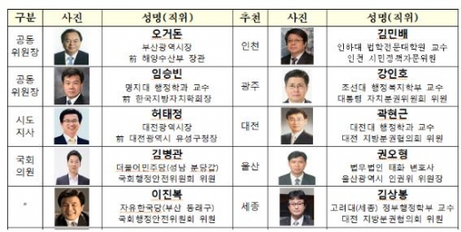 제6기 지방분권특별위원회 명단 일부/사진제공=부산시