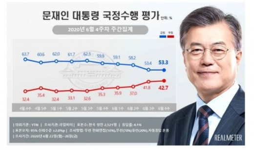 중국 자전거 주차요원