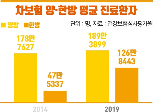 그래픽=김민준 기자