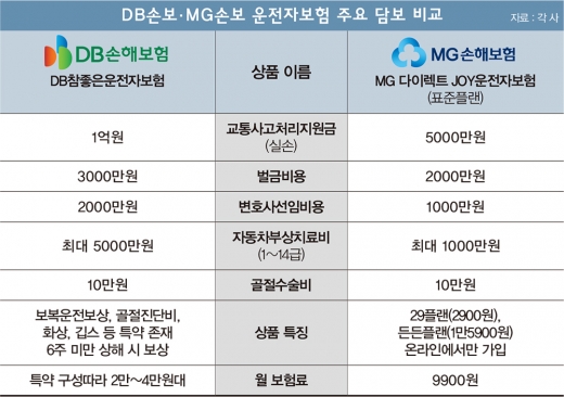 한화운전자보험 부부운전자보험 설계시 꿀팁 알려드립니다. 12