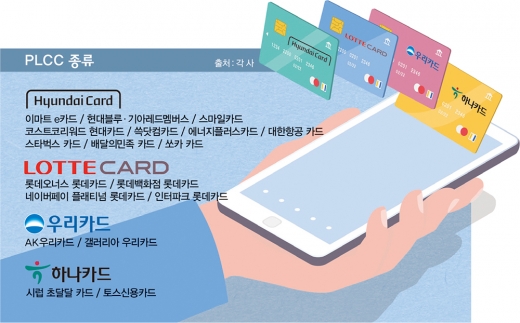 PLCC할까 제휴할까… 기로에 선 카드사