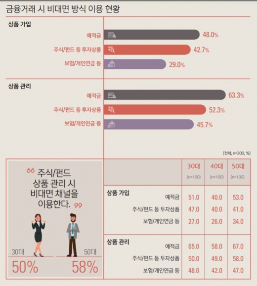신한은행 미래설계보고서 2022 요약 다운로드 5