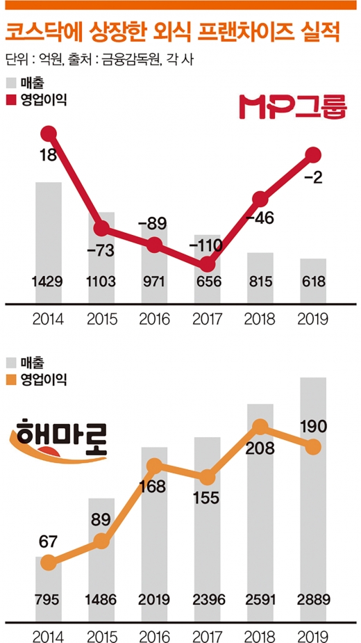 /표=김민준 기자