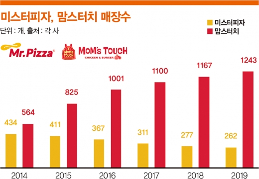 /표=김민준 기자