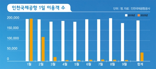 /그래픽=김영찬 기자