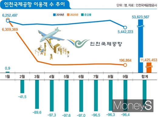 /그래픽=김영찬 기자