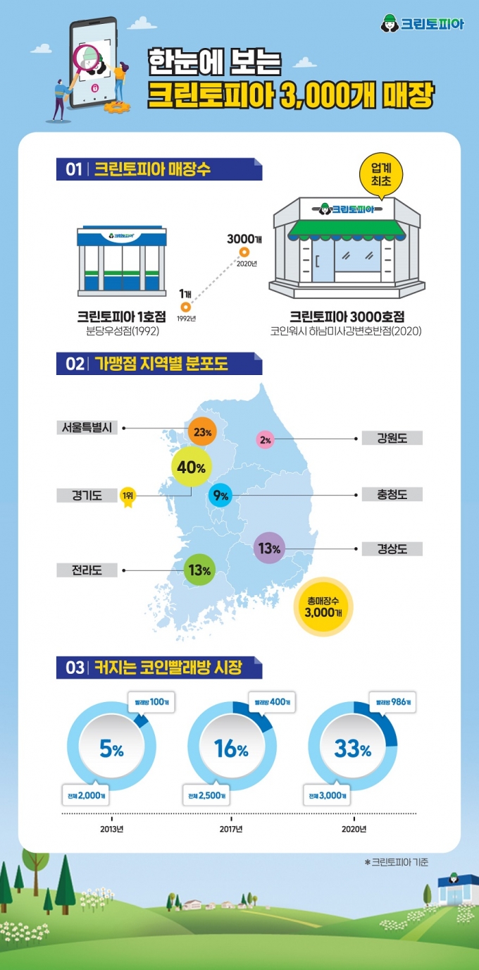 크린토피아롯데 이미지