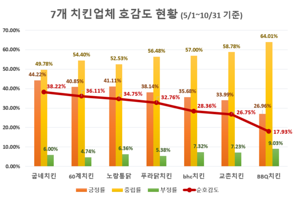 푸라닭안양박달점 이미지