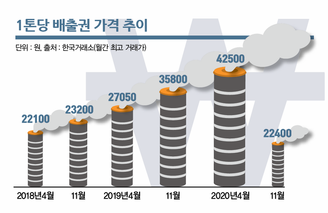 /그래픽=김은옥 기자