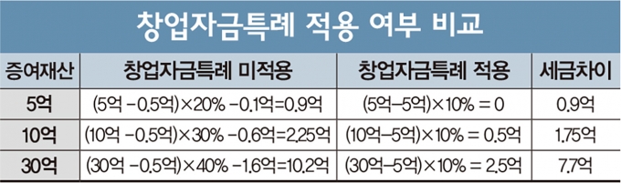 /표=김민준 기자