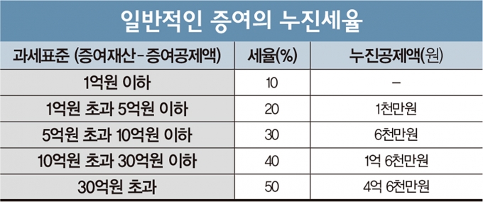 /표=김민준 기자