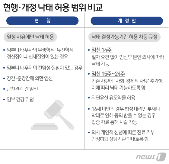 © News1 이지원 디자이너