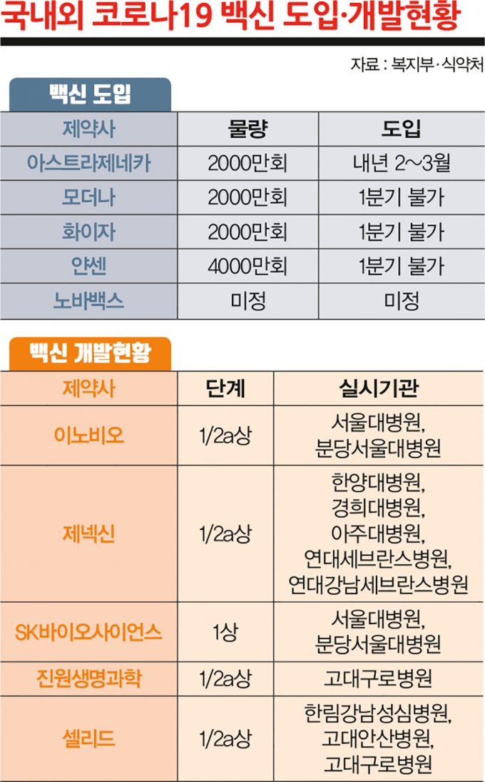 아스트라제네카 백신 개발 현장./사진=로이터