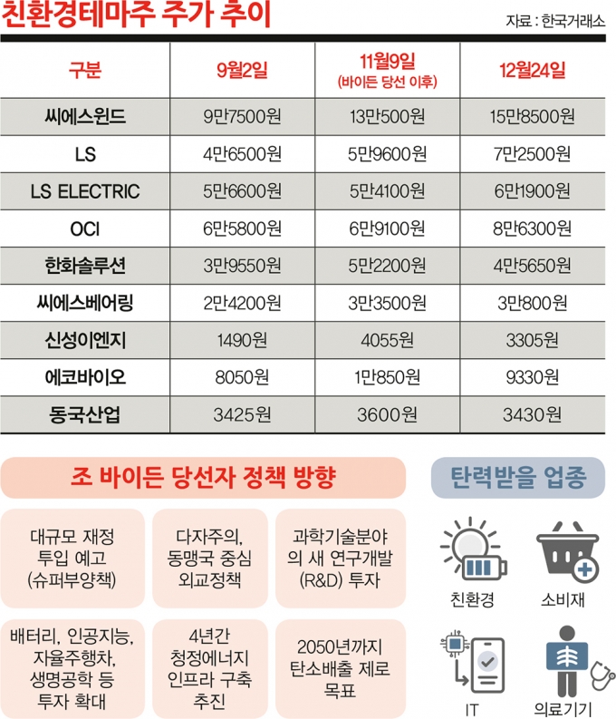 표=김은옥 기자