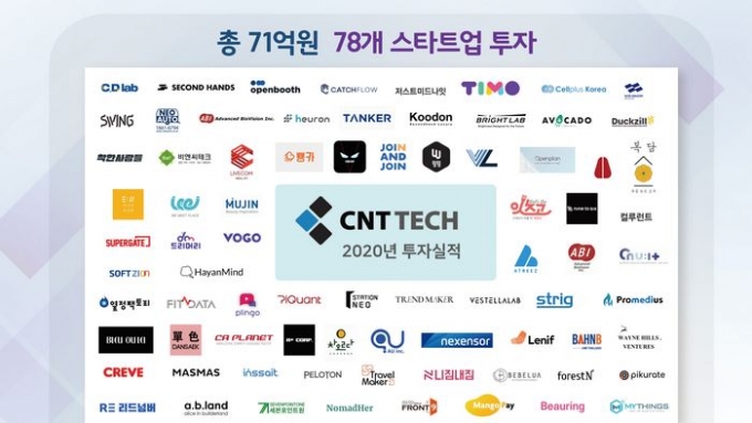 씨엔티테크, 2020년 1년간 총 71억원 78개 스타트업에 투자 - 뉴스 썸네일 이미지