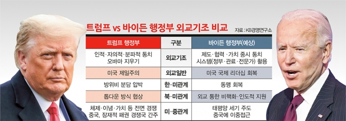 /그래픽=김은옥 기자