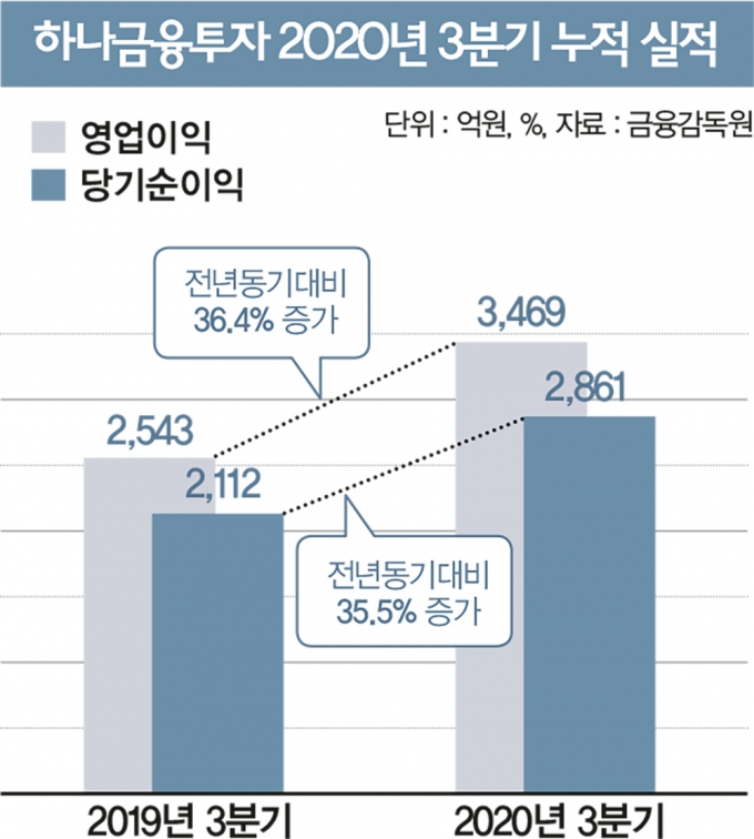 그래프=김영찬 기자