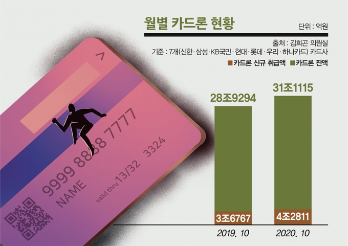 그래픽=김은옥 기자