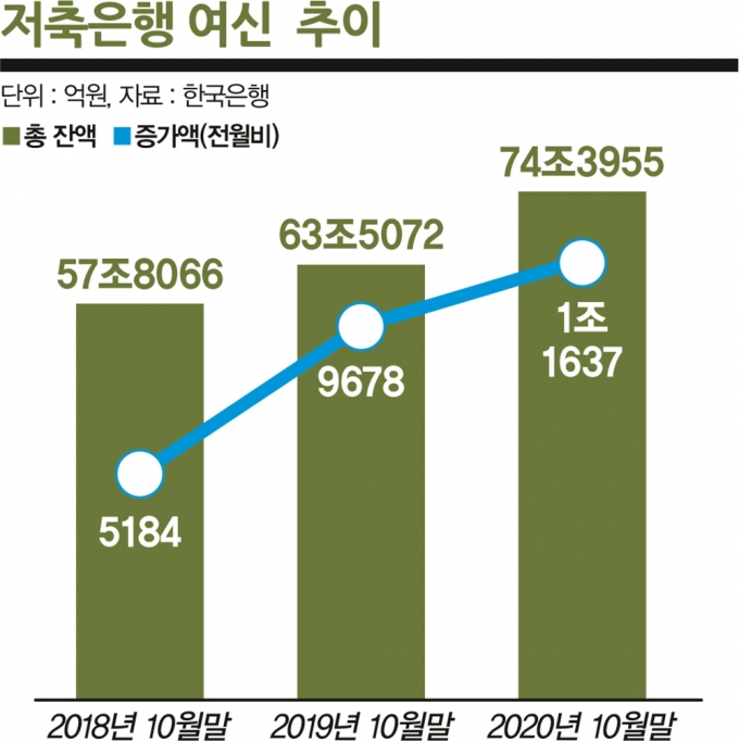그래프=김은옥 기자