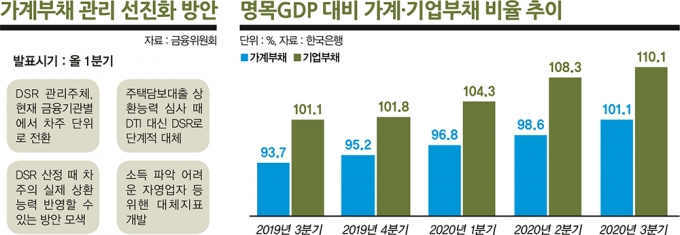 /그래픽=김은옥 기자