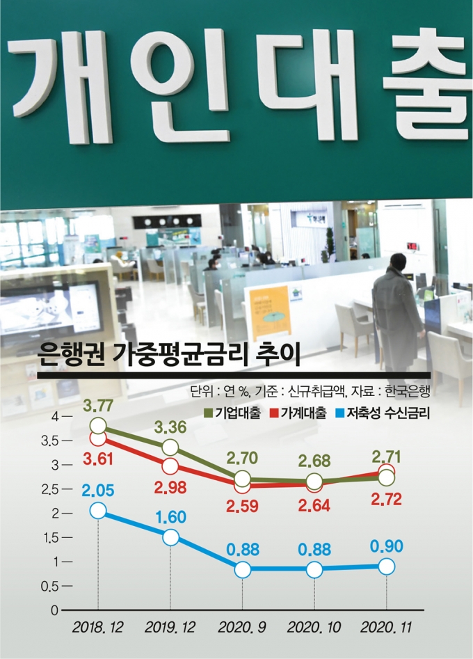 시중은행 대출창구에서 대출거래약정서를 작성하고 있다./사진=장동규 기자